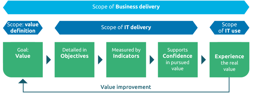 scope of business delivery