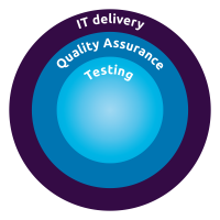 it delivery, QA, testing