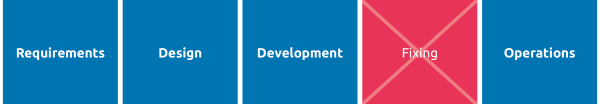 requirments, design, development