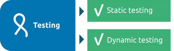 testing, static testing, dynamic testing
