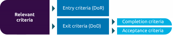 relevant criteria, DoR, DOD
