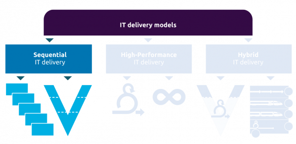 It delivery models