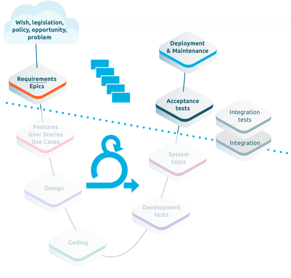 demand/supply model