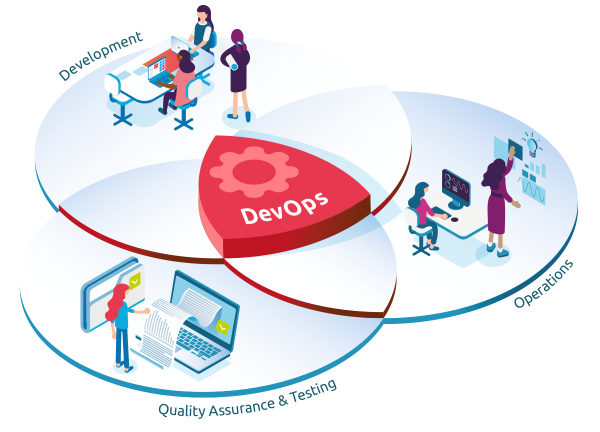 DevOps