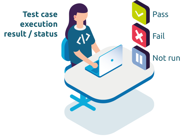 test case execution