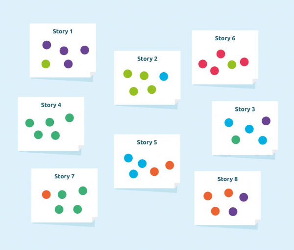 dot voting