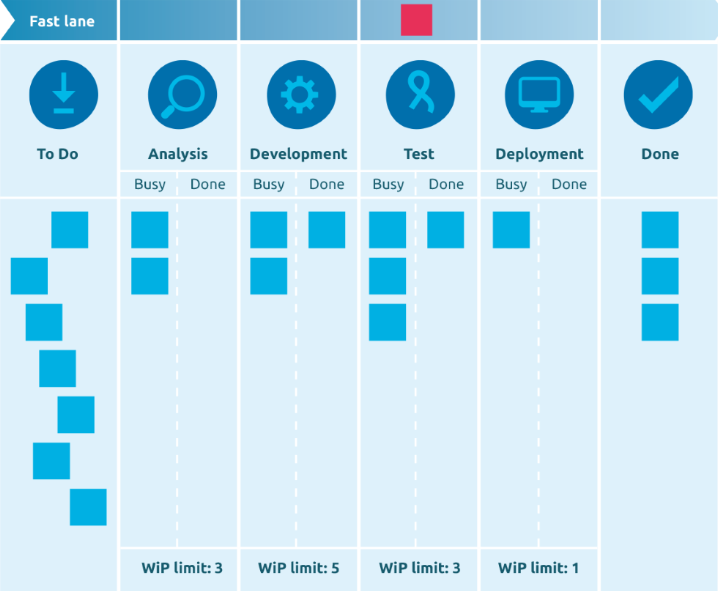 Example Kanban board