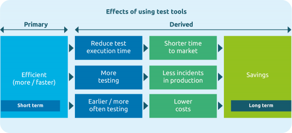 Effects of test tooling 