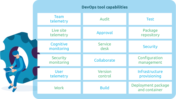 DevOps tool capabilities