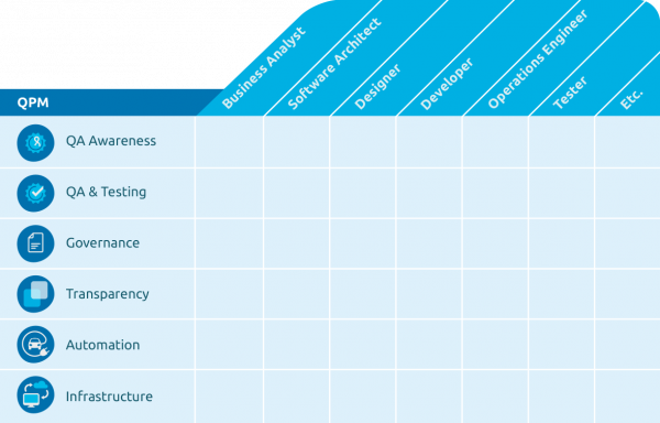 QPM table