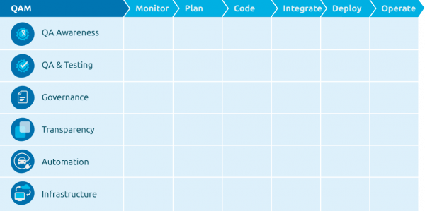 QAM table