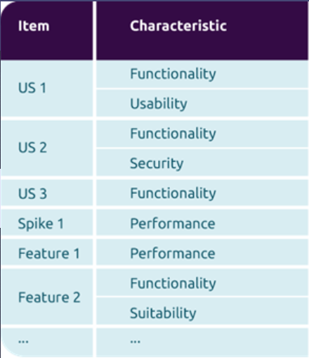 characteristics