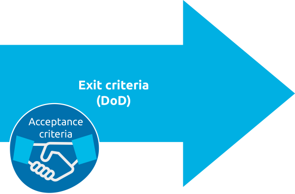 exit criteria