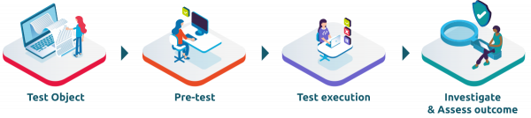 Test execution
