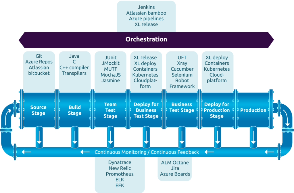 Pipeline tooling