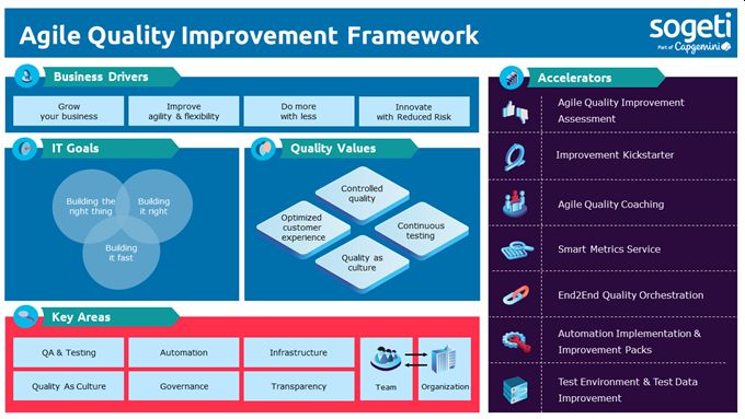 AQI framework