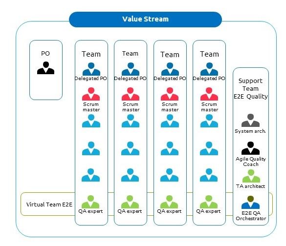 E2E Virtual team 