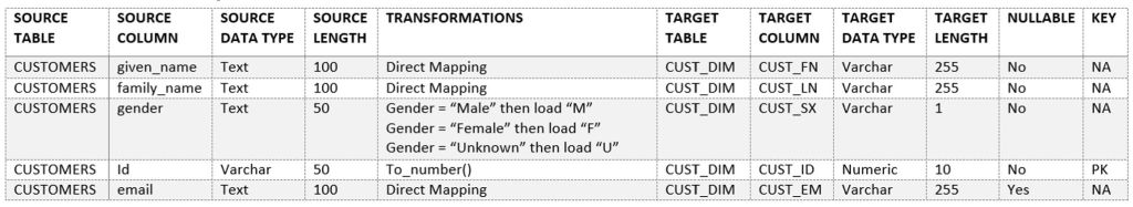 Source-to-target mapping example