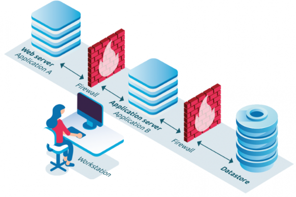 It-system