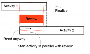 Reviewing overlaps project phases