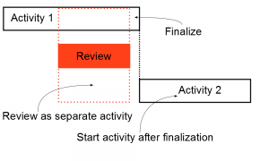 Reviewing overlaps project phases