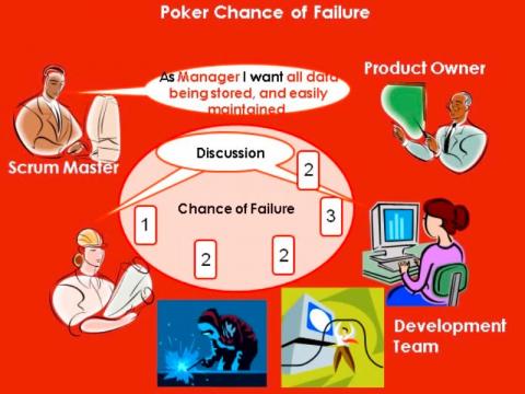 Risk Poker - Poker Cards