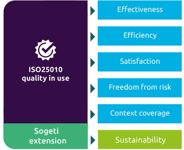Sustainability 