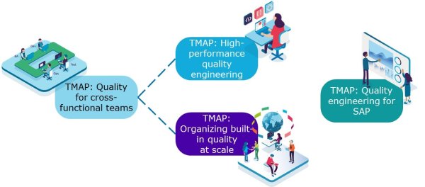 TMAP Training Scheme Overview TMAP training